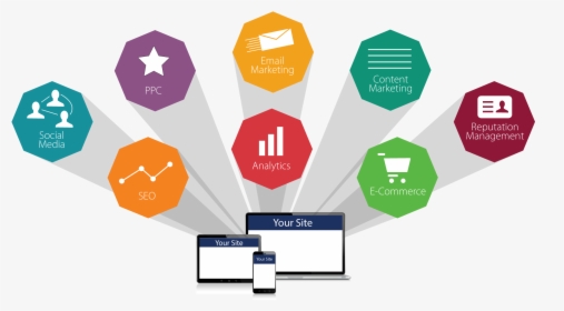 Digital Marketing Company In Belarus