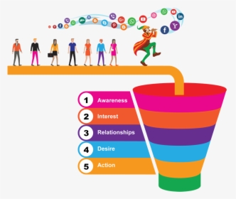 Digital Marketing Company In Colorado