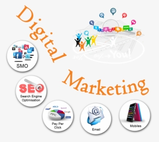 Digital Marketing Company In Florida