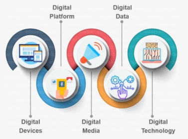 Digital Marketing Company In Georgia