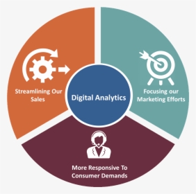 Digital Marketing Company In Germany