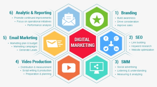 Digital Marketing Company In Patiala