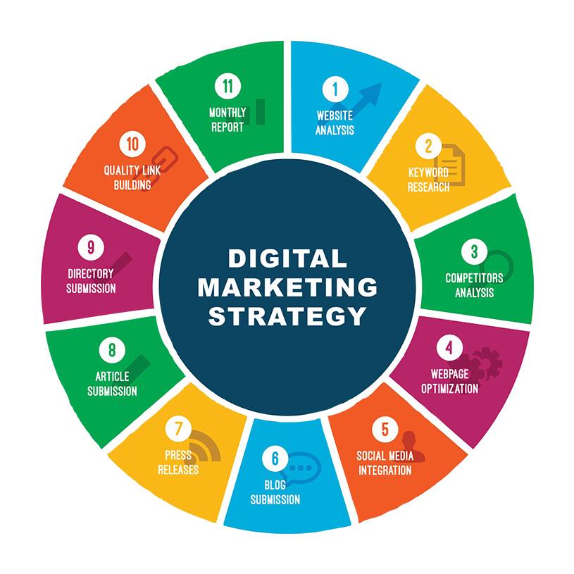 Digital Marketing Strategy Digital Marketing Strategy