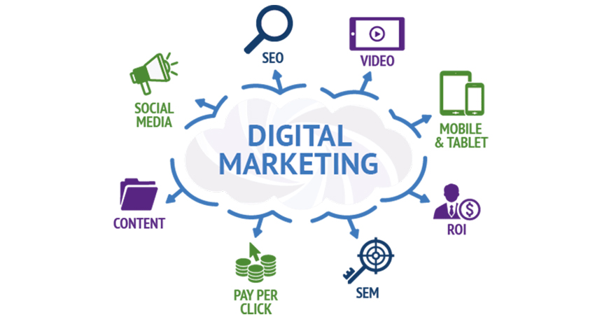 digitalmarketing Digital Marketing Strategy