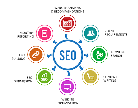 search engine optimization search engine optimization