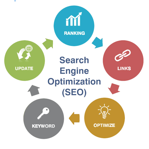 search engine optimization search engine optimization